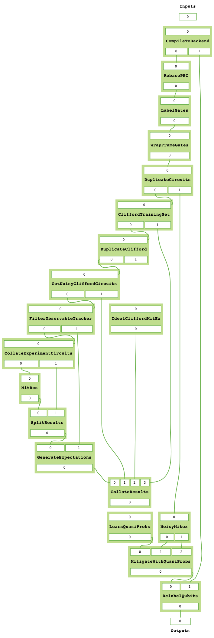 ../_images/PEC_taskgraph.png