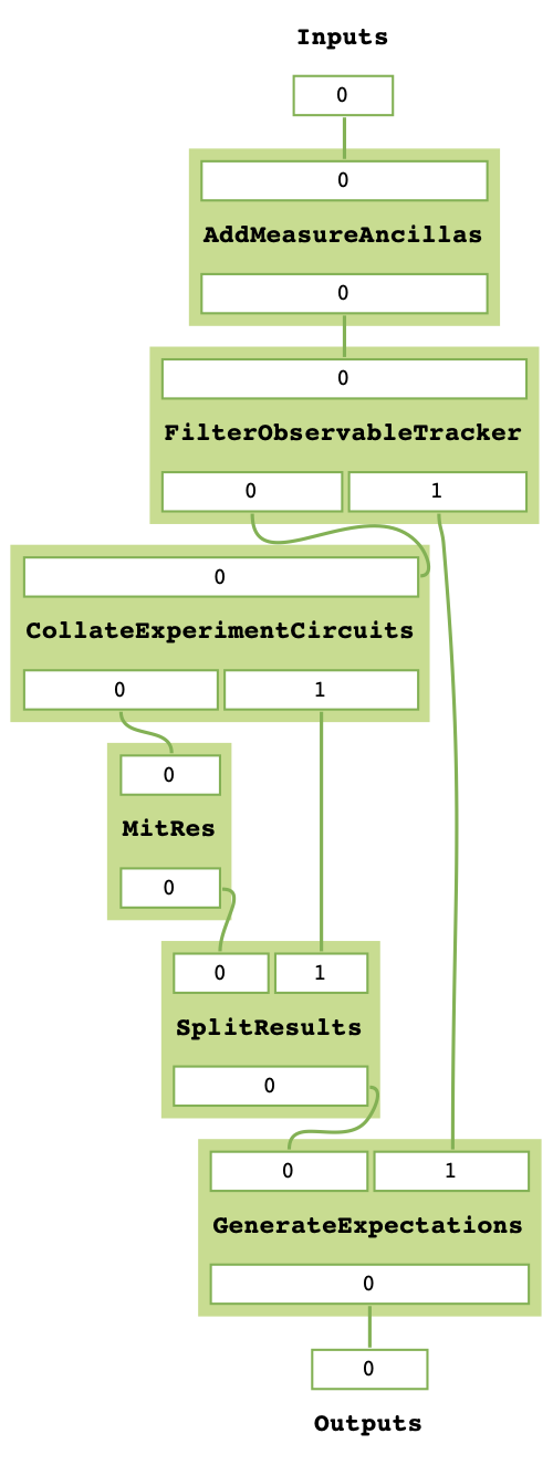 ../_images/ancilla_mitex_taskgraph.png