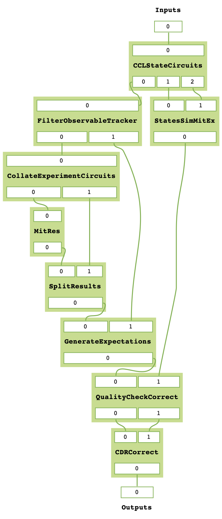 ../_images/cdr_taskgraph.png