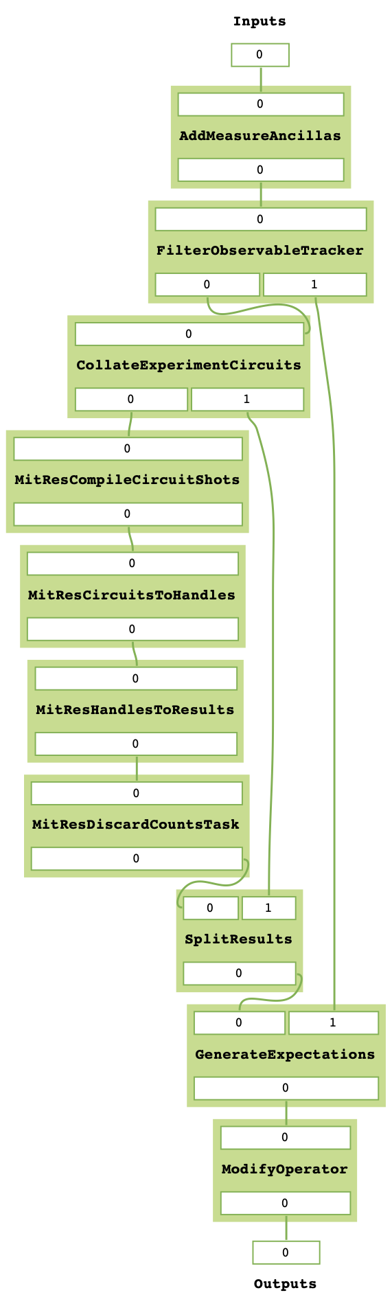 ../_images/combined_mitex_final_taskgraph.png