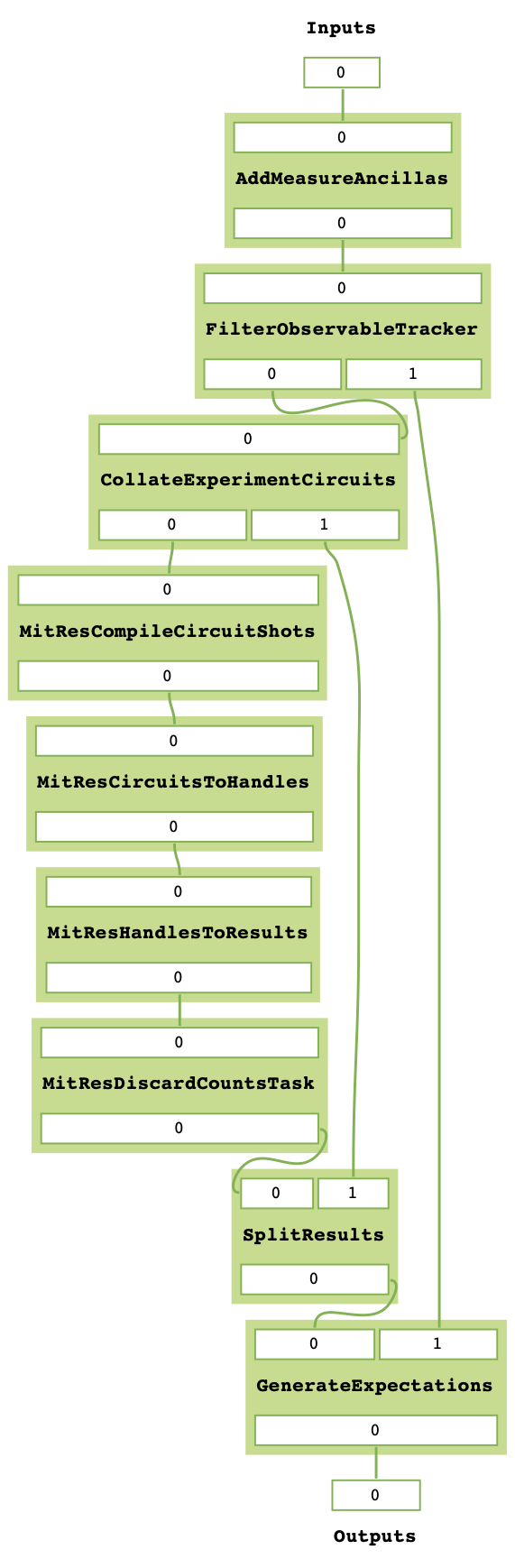 ../_images/combined_mitex_taskgraph.png