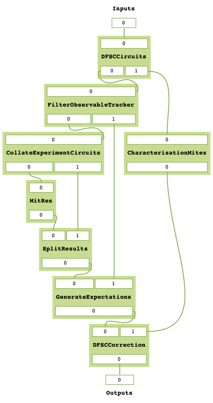 ../_images/dfsc_taskgraph.png