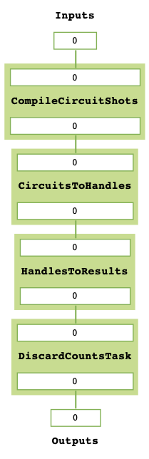 ../_images/discard_mitres_taskgraph.png