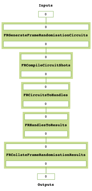 ../_images/frame_randomisation_taskgraph.png