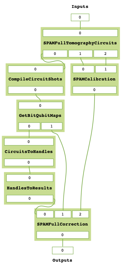 ../_images/spam_mitres_decompose_taskgraph.png