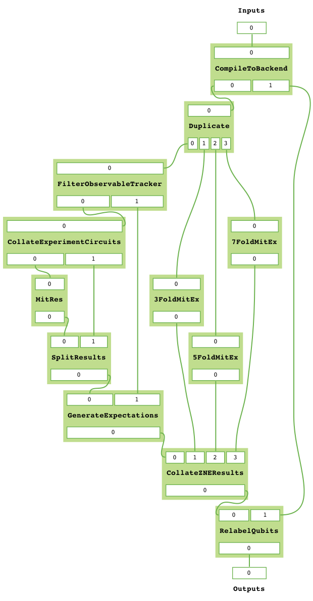 ../_images/zne_taskgraph.png