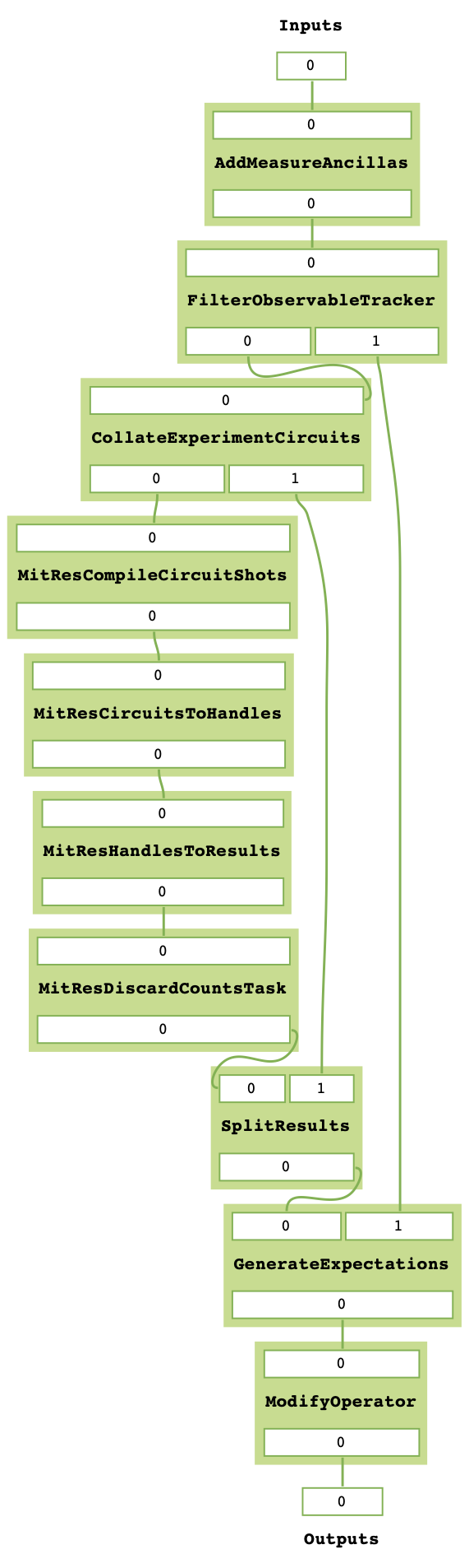 _images/combined_mitex_final_taskgraph.png