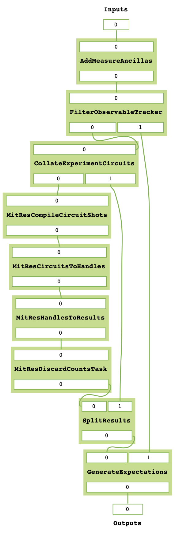 _images/combined_mitex_taskgraph.png