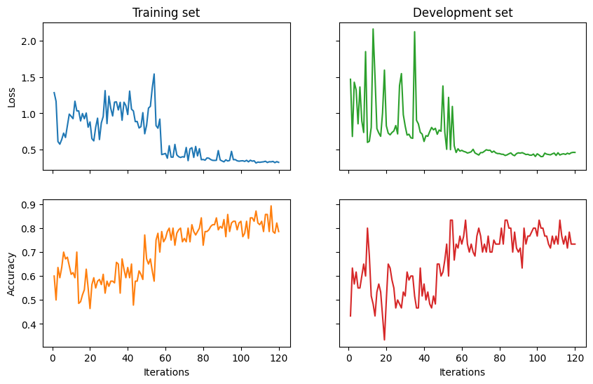 ../_images/examples_quantum-pipeline_22_1.png