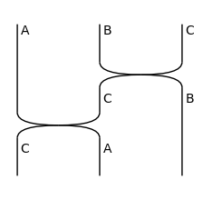 ../_images/tutorials_monoidal_19_1.png