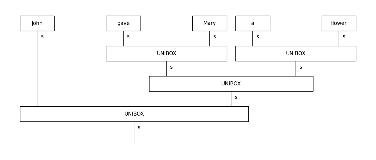 ../_images/tutorials_sentence-input_30_0.png