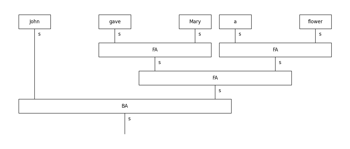 ../_images/tutorials_sentence-input_32_0.png