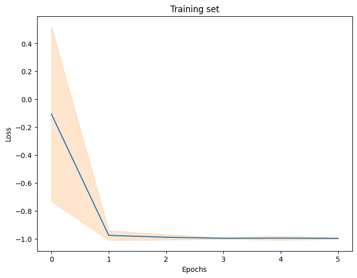 ../_images/examples_rotosolve-optimizer_14_0.png