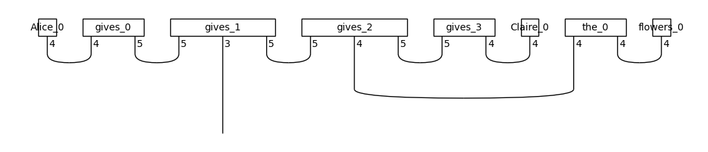 ../_images/examples_tensor_4_0.png