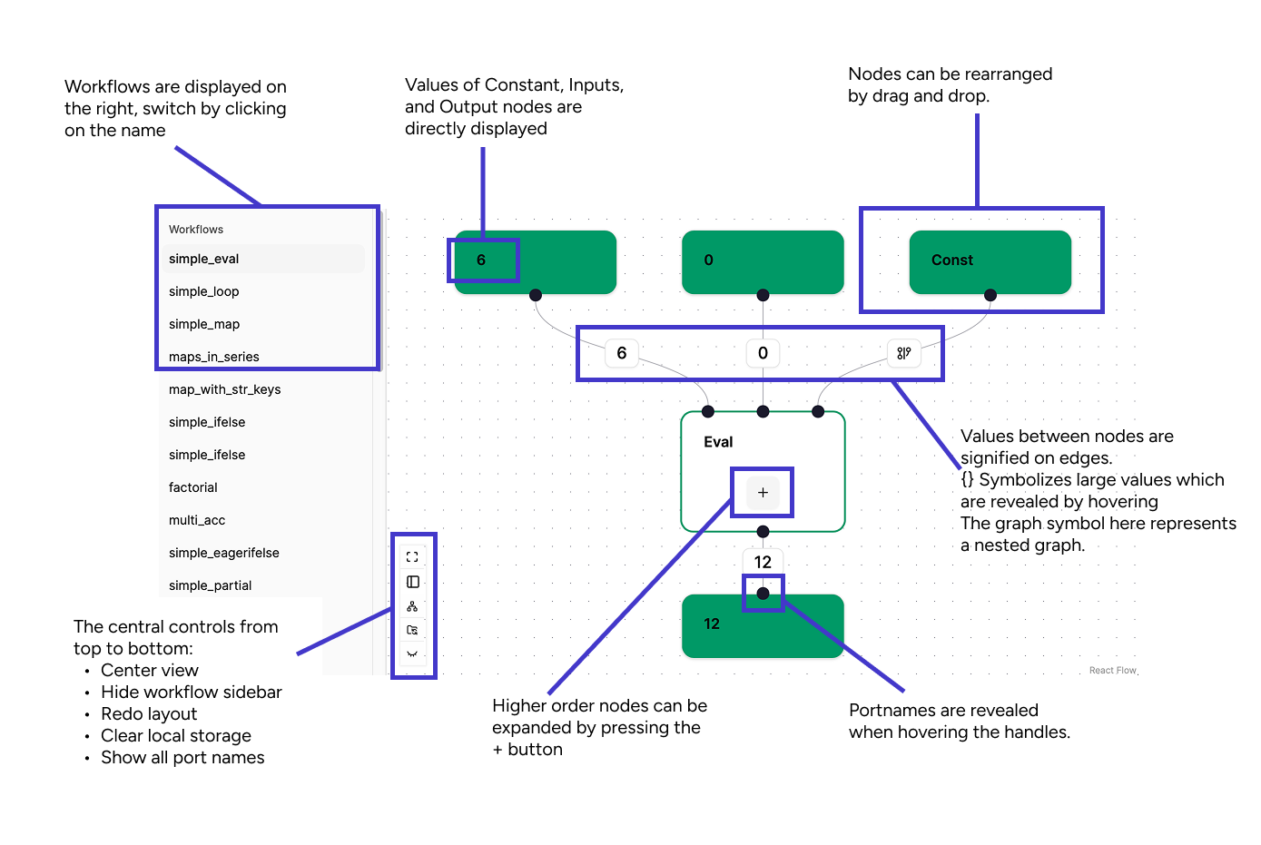 visualizer overview