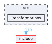 src/Transformations